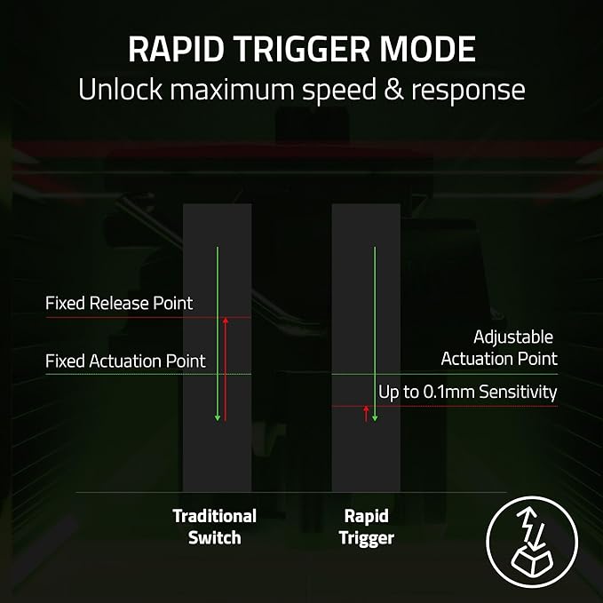 Razer Huntsman V3 Pro Tenkeyless- Tenkeyless Analog Optical Esports Keyboard (Rapid Trigger, Analog Optical Switches Gen-2, Quick Onboard Adjustments, Multi-function Digital Dial) US-Layout | Black